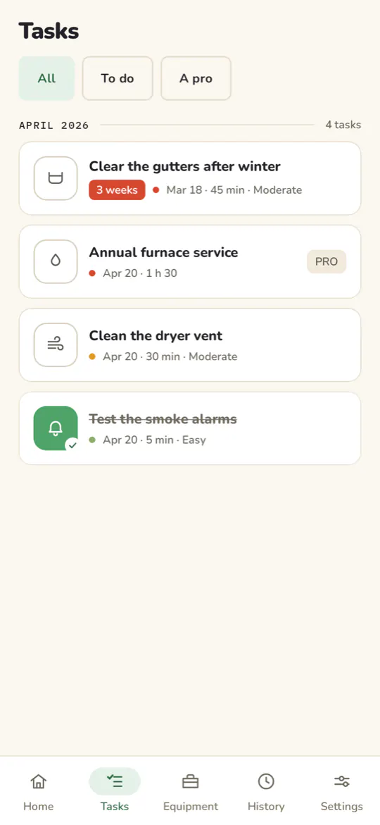 The task list for April 2026: clear the gutters, three weeks overdue; the annual furnace service, marked for a pro; clean the dryer vent; test the smoke alarms, already done.