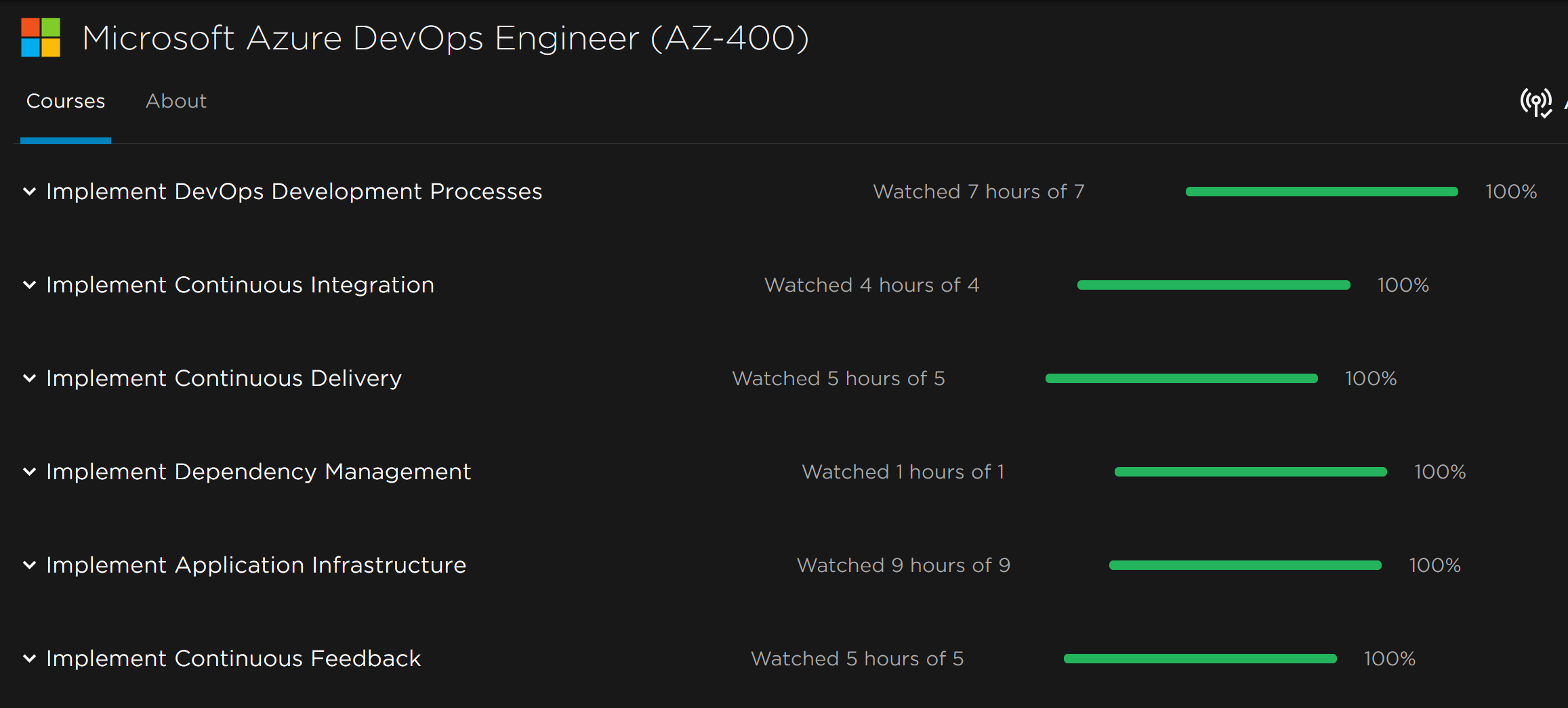 AZ-400 Pluralsight Path details