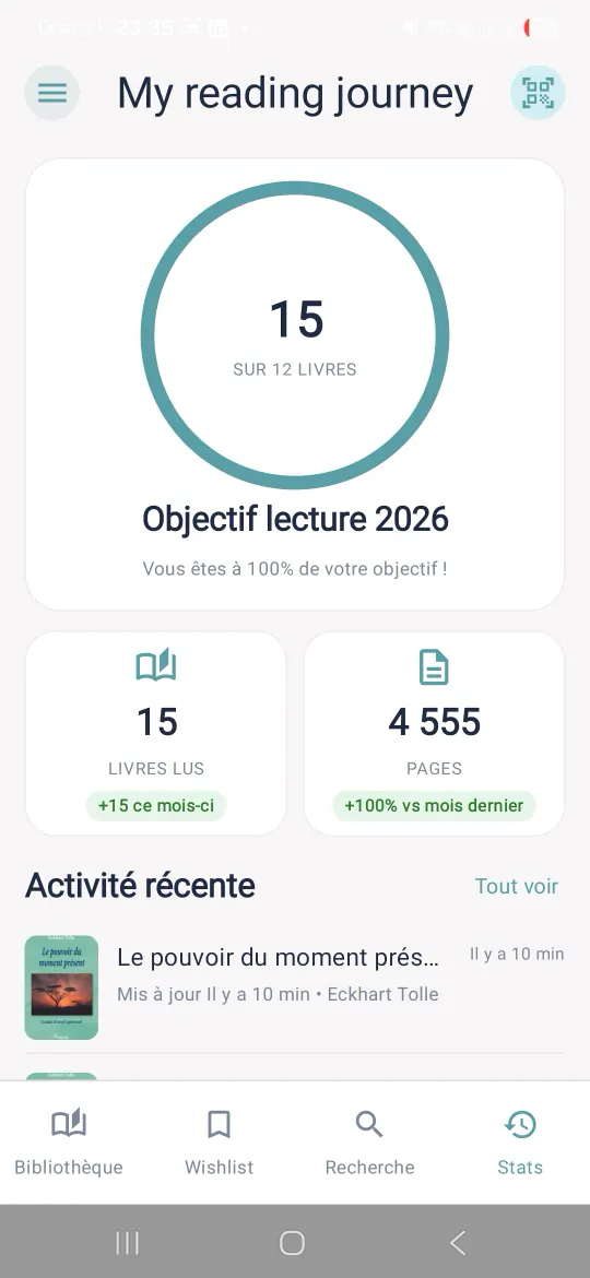 Stats: a ring reading '15 of 12 books', the 2026 reading goal at 100%, 15 books and 4,555 pages read this month, then recent activity.